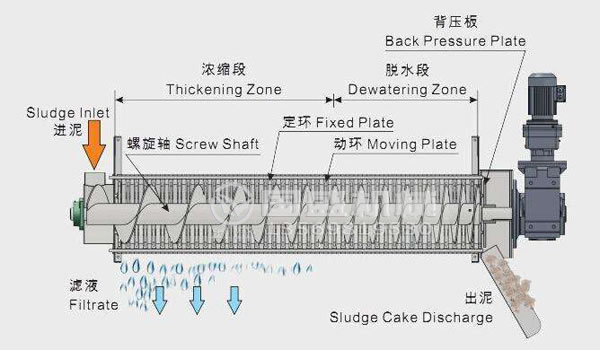 疊螺機(jī)振動閥門