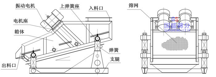 高效振動(dòng)篩圖片