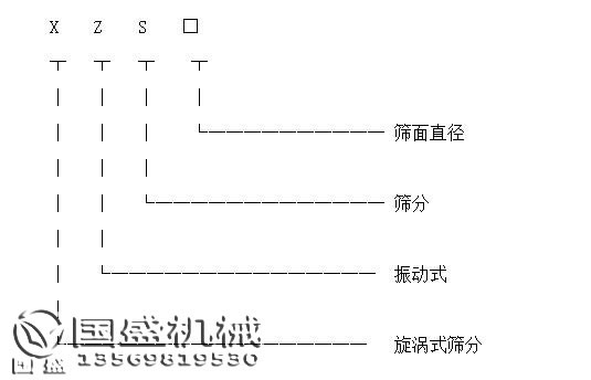 旋振篩產(chǎn)品標(biāo)識圖